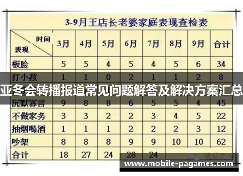 亚冬会转播报道常见问题解答及解决方案汇总 亚冬会转播报道常见问题解答及解决方案汇总