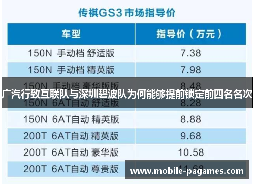 广汽行致互联队与深圳碧波队为何能够提前锁定前四名名次 广汽行致互联队与深圳碧波队为何能够提前锁定前四名名次