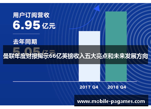 曼联年度财报揭示66亿英镑收入五大亮点和未来发展方向