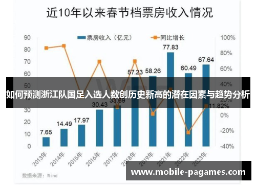 如何预测浙江队国足入选人数创历史新高的潜在因素与趋势分析 如何预测浙江队国足入选人数创历史新高的潜在因素与趋势分析