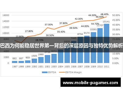 巴西为何能稳居世界第一背后的深层原因与独特优势解析 巴西为何能稳居世界第一背后的深层原因与独特优势解析