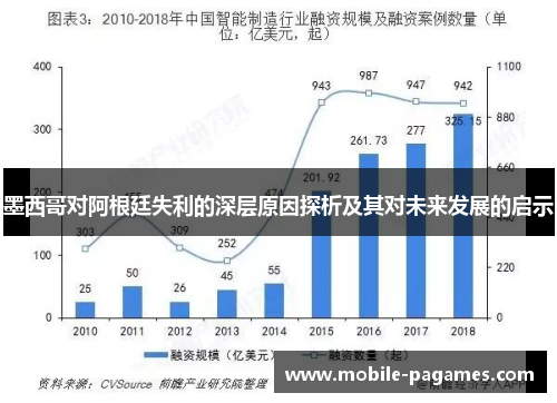 墨西哥对阿根廷失利的深层原因探析及其对未来发展的启示 墨西哥对阿根廷失利的深层原因探析及其对未来发展的启示