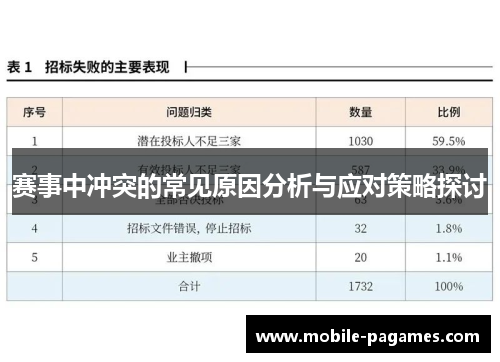 赛事中冲突的常见原因分析与应对策略探讨 赛事中冲突的常见原因分析与应对策略探讨