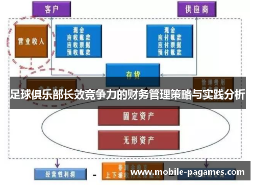 足球俱乐部长效竞争力的财务管理策略与实践分析 足球俱乐部长效竞争力的财务管理策略与实践分析