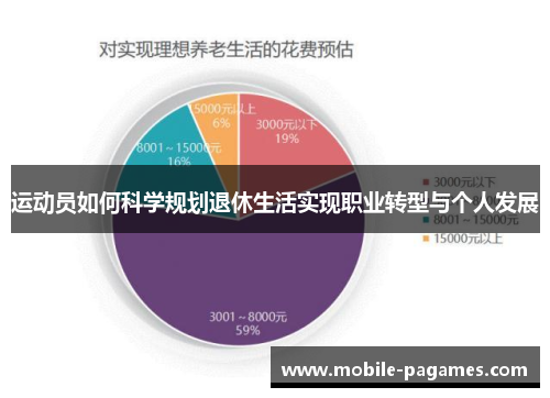 运动员如何科学规划退休生活实现职业转型与个人发展 运动员如何科学规划退休生活实现职业转型与个人发展