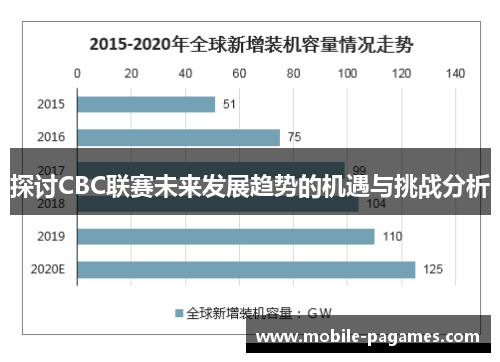 探讨CBC联赛未来发展趋势的机遇与挑战分析 探讨CBC联赛未来发展趋势的机遇与挑战分析