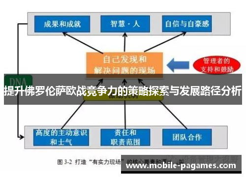 提升佛罗伦萨欧战竞争力的策略探索与发展路径分析 提升佛罗伦萨欧战竞争力的策略探索与发展路径分析